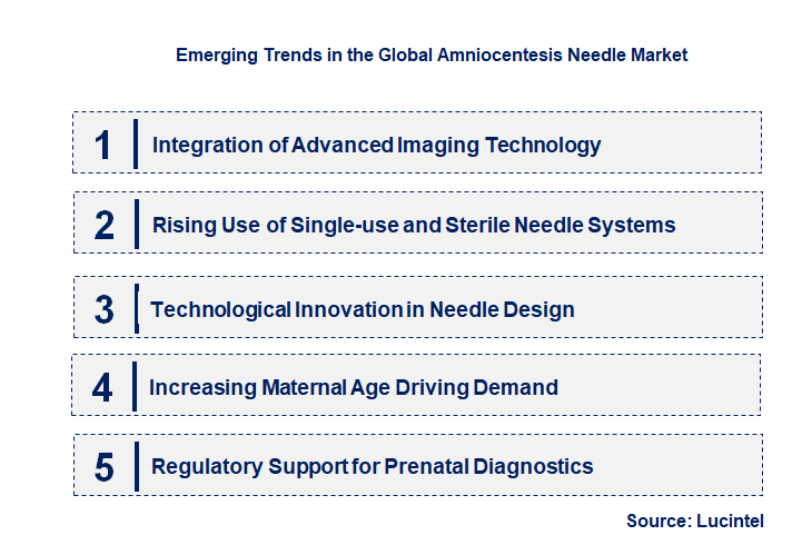 Emerging Trends in the Amniocentesis Needle Market